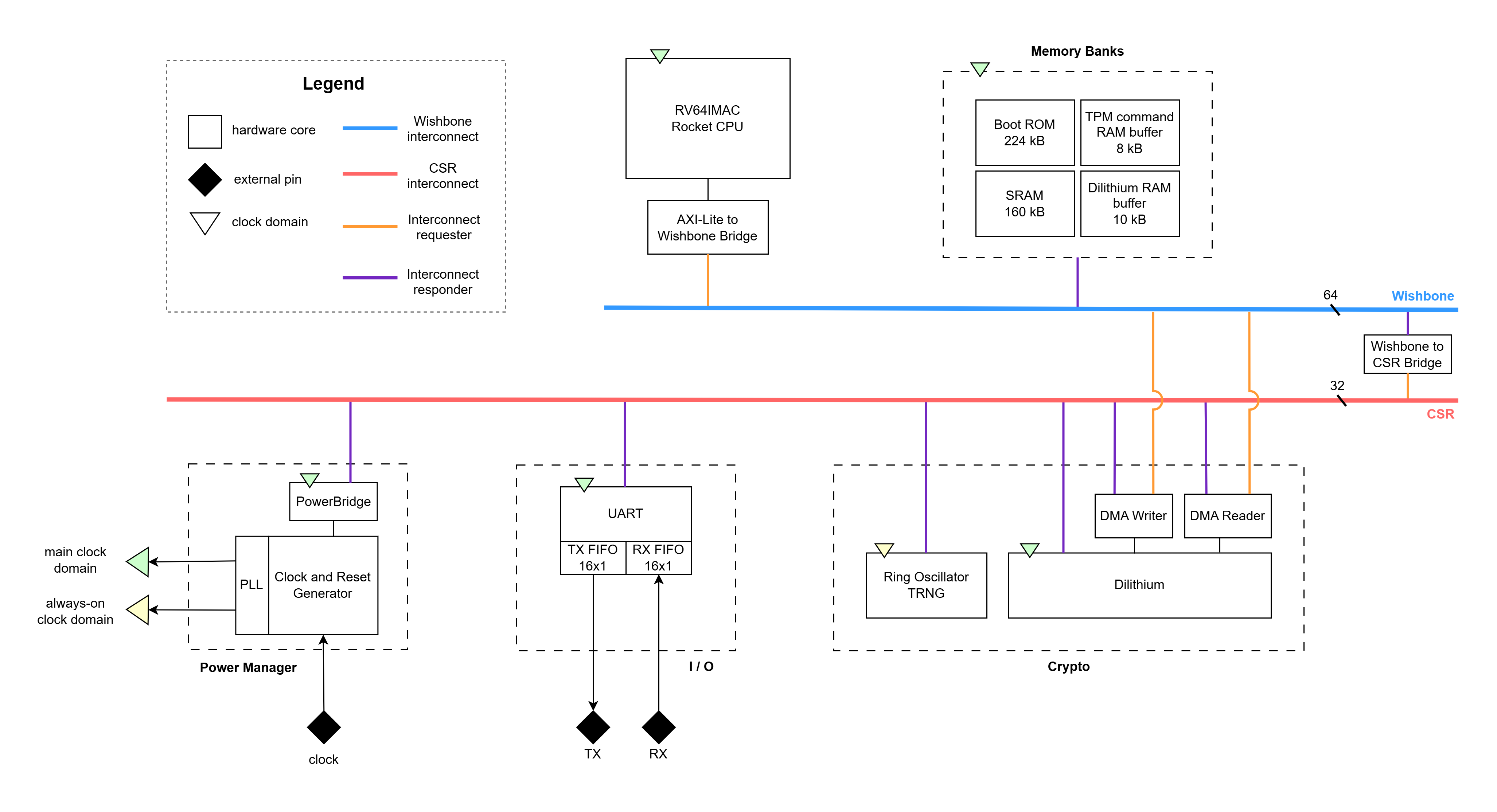 Petalite architecture.